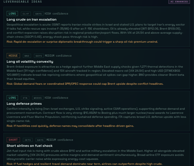 ai analyzed security reports